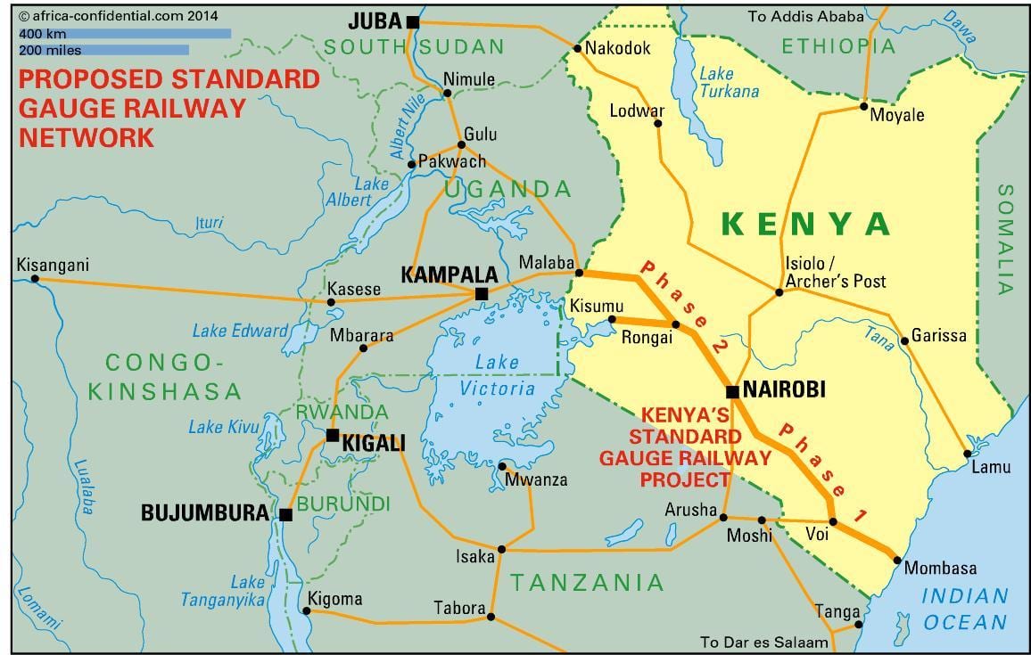 sgr kart Kenya